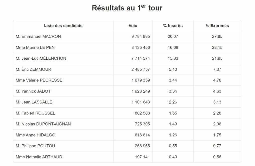POLL 2022 FRANCE
